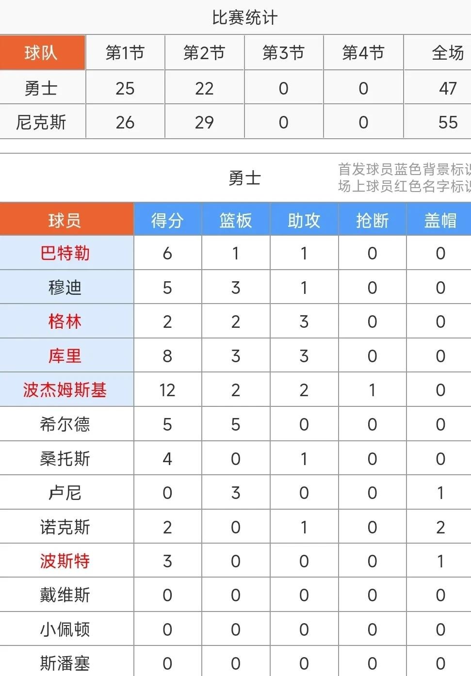 九游体育下载-关于赛地聚焦——NBA总决赛窗口期热度飙升,里昂刷新队史纪录,更衣室稳定,阵容厚度经受考验的信息